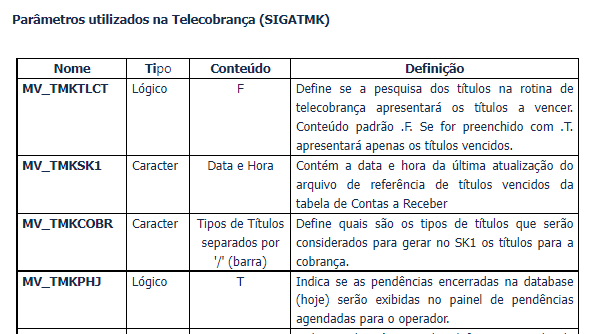 Lista de Parâmetros do Protheus