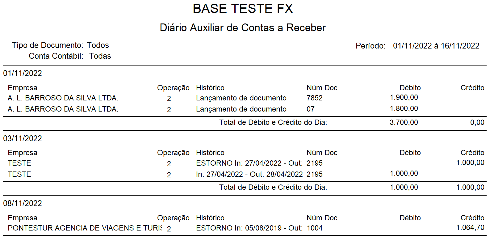 Hospitalidade - TOTVS Backoffice (Linha CMNET) - CAR - Como Emitir O ...