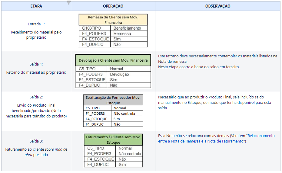 Cross Segmentos - TOTVS Backoffice (Linha Protheus) - SIGAFAT ...