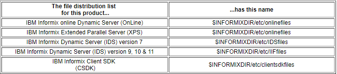 Informix_Files.png