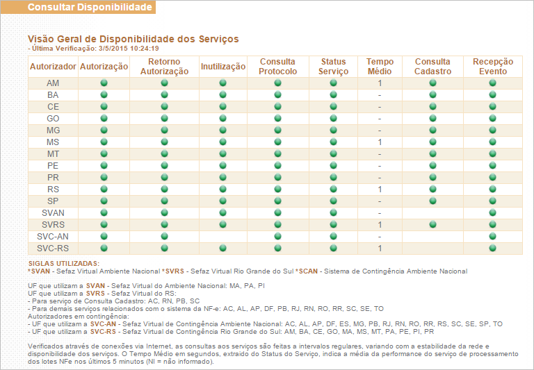 PortalNacionalConsultarDispResultNFe.png
