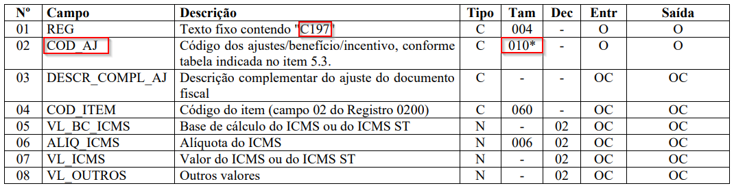 Varejo Moda Fis Tamanho Do Campo Inválido Campo Codaj Do Registro C197 Do Sped Fiscal 2946