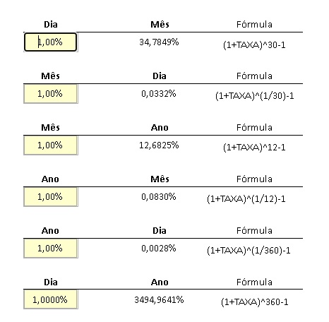 formula_conversao_juros_ano_mes_dia.jpg
