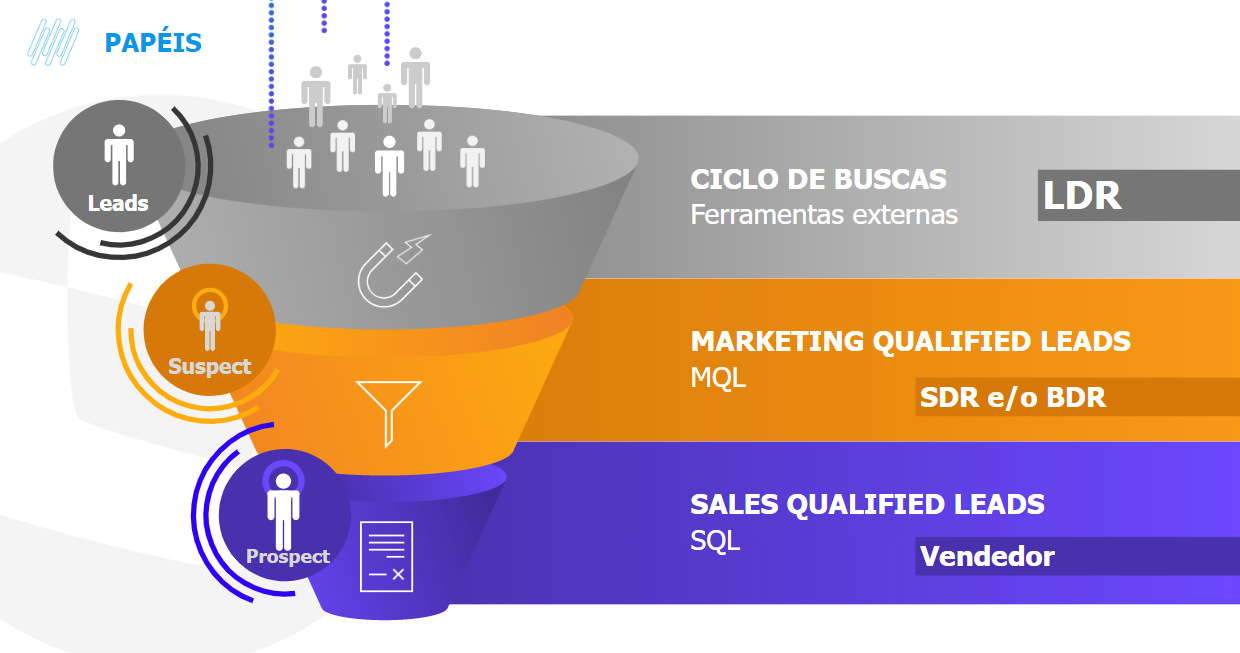 Cross Segmentos Crm Gest O De Clientes Business Experience