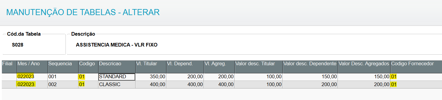 Rh Linha Protheus Gpe Mensagem Já Existe Este Registro Cadastrado Favor Revisar Os 7799