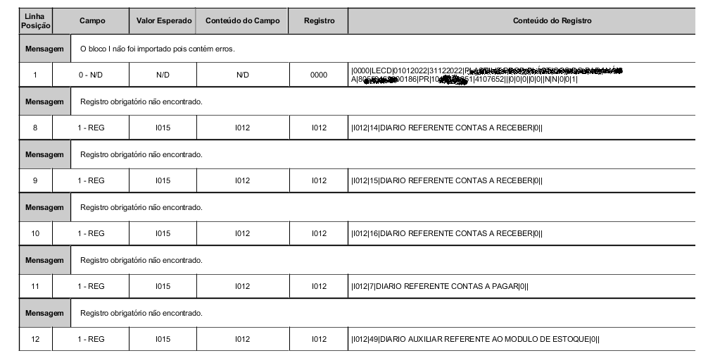 Cross Segmentos - Linha Datasul - ECD - Validação: O Bloco I não foi ...
