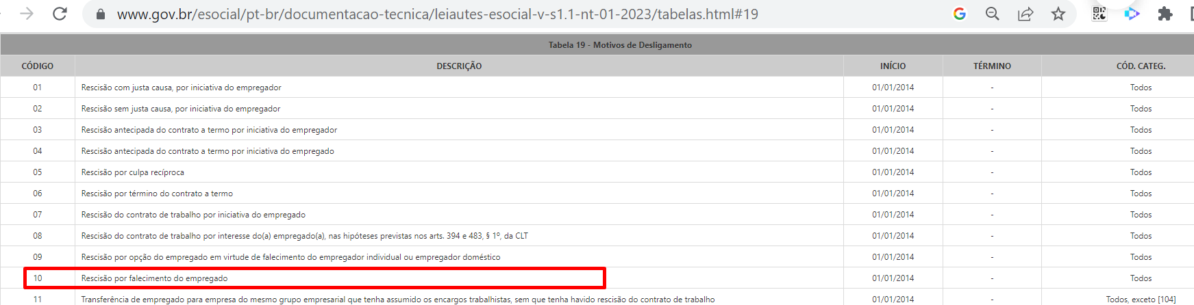 Rh Linha Protheus Gpe Esocial S 2299 Como Integrar O Evento Em Caso De Falecimento Do 6949