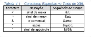caracteres_especiais.JPG