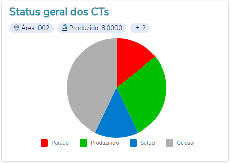 status-geral-ct.png