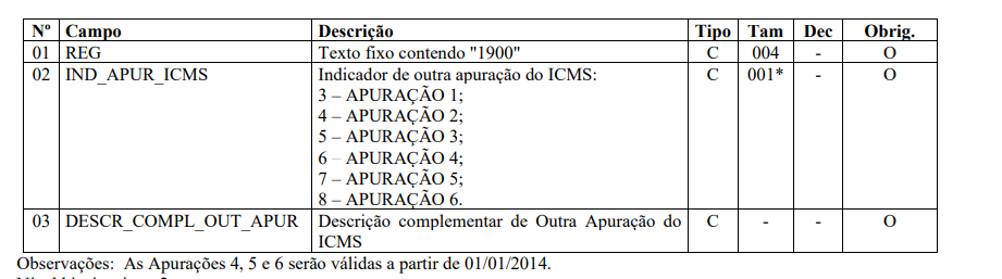 cr_pre_mg_cod_sub_apuracao.png