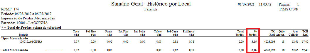 PercentualPerdas-2.png
