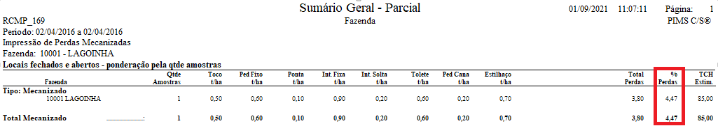 PercentualPerdas-1.png