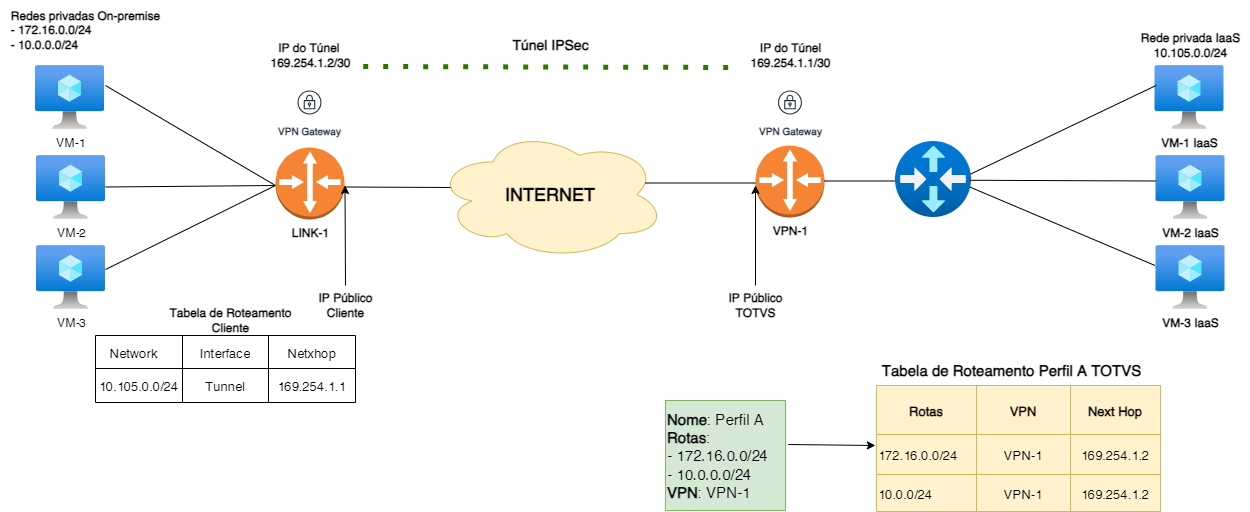 vpn_2023-Cenário 2.drawio.png