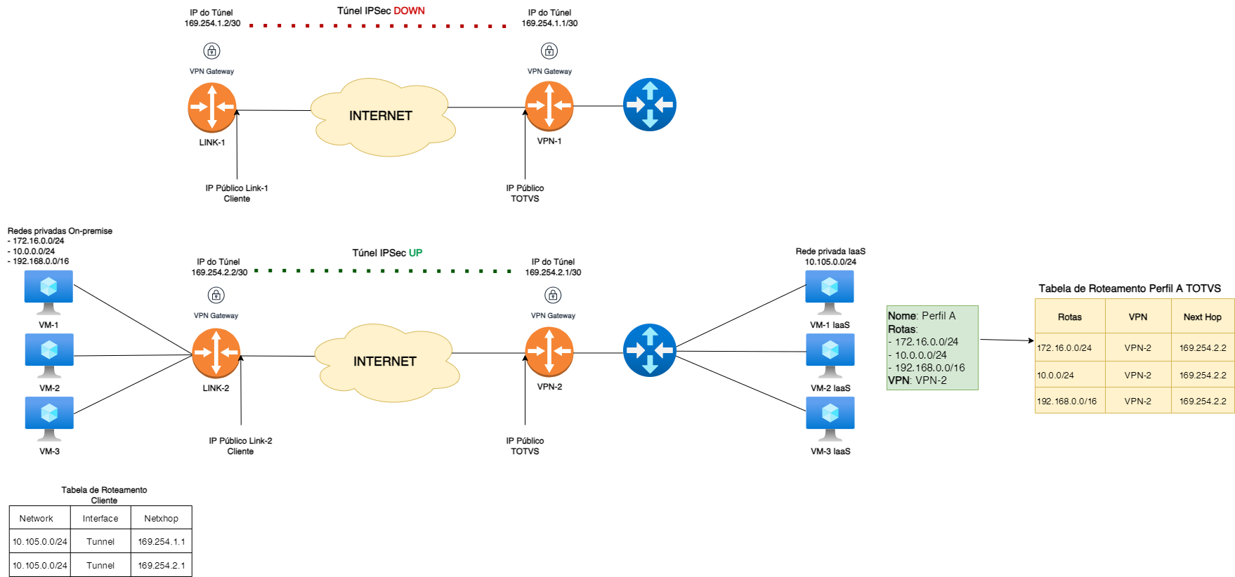 vpn_2023-Copy of Cenário 3.drawio.png