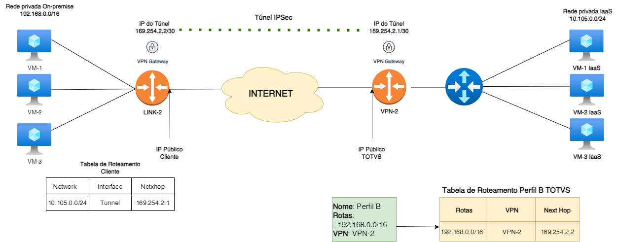 vpn_2023-Page-6.drawio.png