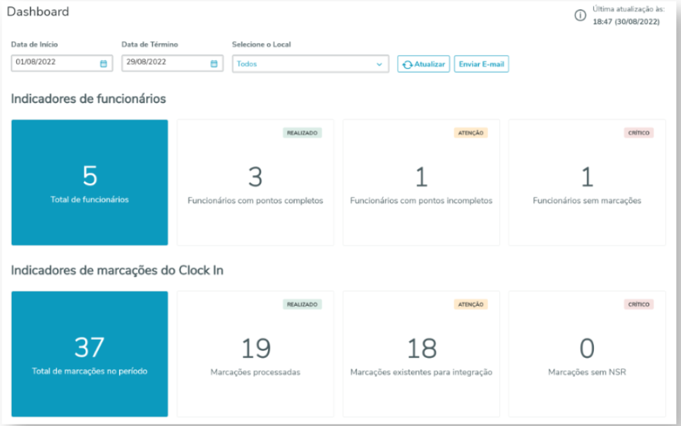 Rh Linha Protheus Pon Como Configurar O Envio Dos Indicadores Do Dashboard Por Email