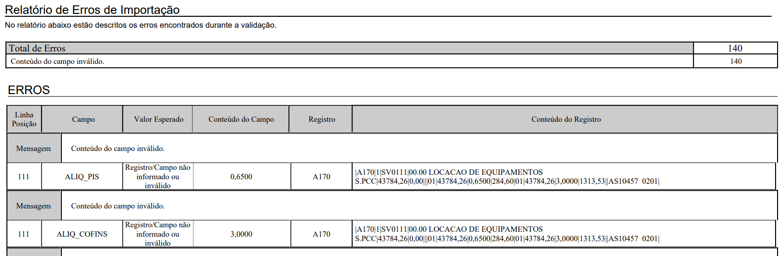 Erros aliq A170.png