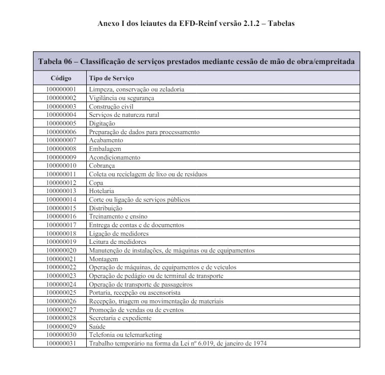Tabela 06 - Tipo de serviço.png