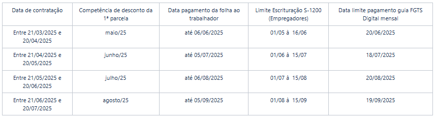 cronograma econsignado.png
