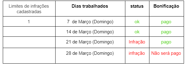 infracao 6.PNG