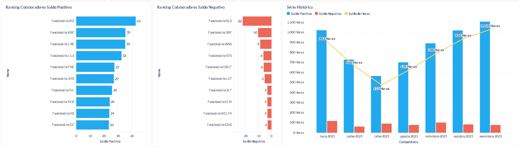 analytics saldo de horas 4.png