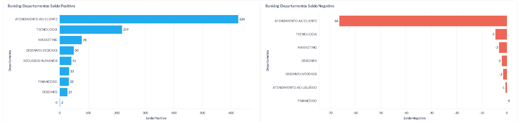 analytics saldo de horas 5.png