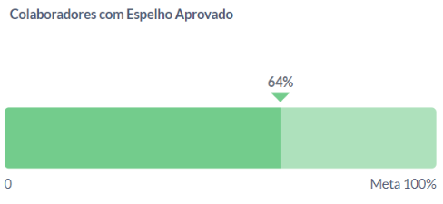 analytics espelhos 2.png