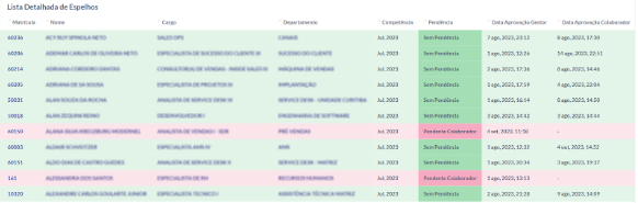 analytics espelhos 7.png