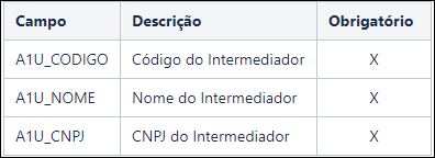 intermediador_campos.JPG