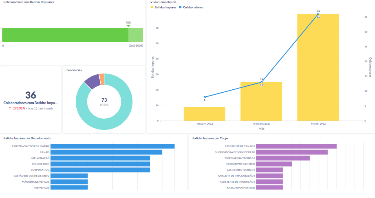 analytics batidas impares 2.png