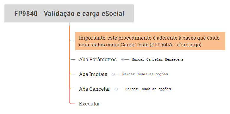 FP9840_-_Valida__o_e_carga_eSocial.png