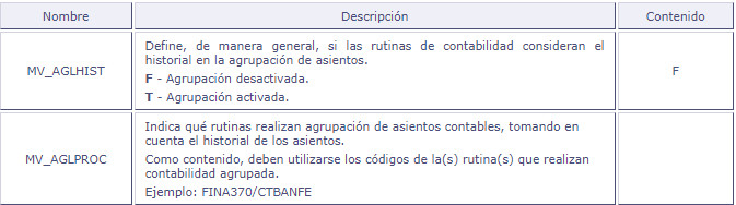 Mp Ctb Agrupacion Mv Aglhist Y Ordenacion Mv Ordlctb Polizas Contables Central De Atencion Totvs