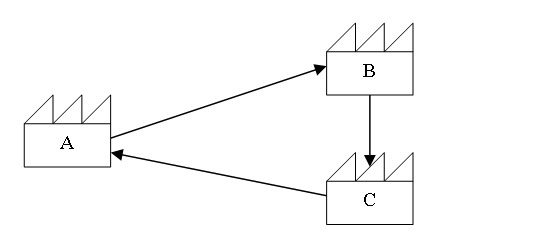 Cross Segmento - Backoffice (Linha Protheus) - SIGAEST - Como realizar a  Operação Triangular no papel de Industrializador ? – Central de Atendimento  TOTVS