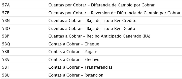 Mp Ctb Ctba080 Asientos Estandar Para La Contabilidad On Line Orden De Pago Fina085a Cobros Diversos Fina087a Contabilidad Off Line Fina370 Y Contabilidad Off Line Recibos De Cobro Y O Ordenes De Pago