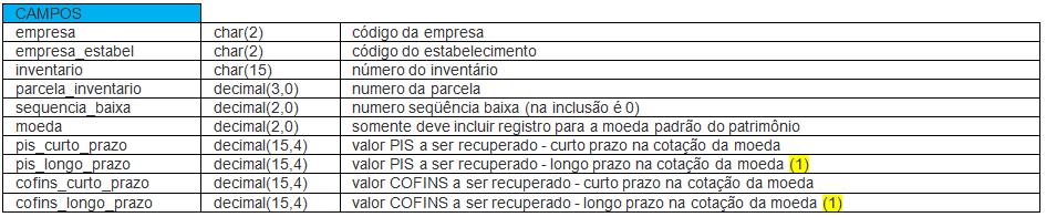 pat_pis_cofins_val.png