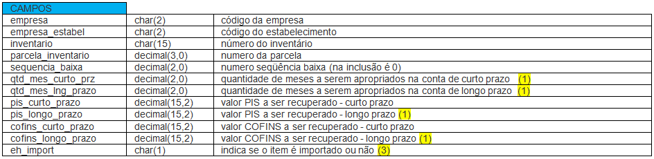 pat_piscofin_inv.png
