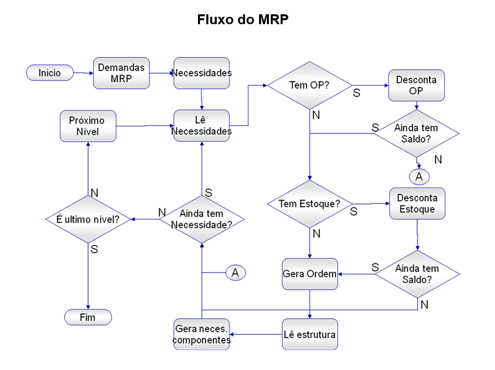 fluxo_mrp.png