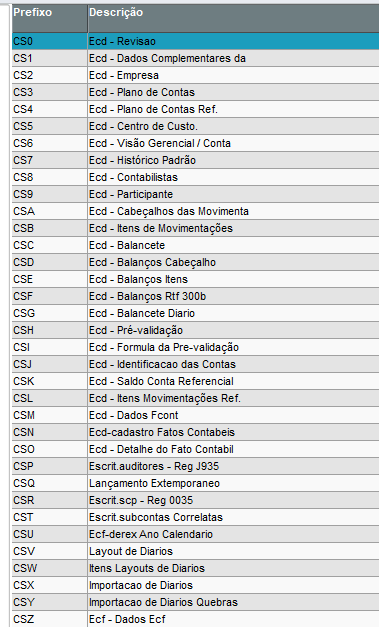 Cross Segmento - Backoffice Linha Protheus - SIGACTB - CTBS001