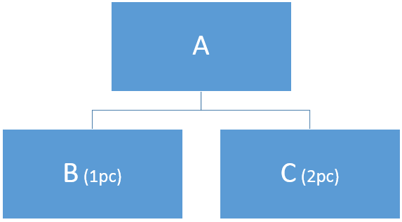 Cross Segmentos - Linha Datasul - MFT - Diferença entre Operação Triangular  com Venda à Ordem e Industrialização Triangular – Central de Atendimento  TOTVS