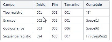 SERASA_-_Layouts_de_envio_e_retorno_utilizando_MILE_-_Linha_Microsiga_Protheus_-_TDN_-_Google_Chrome_10.jpg