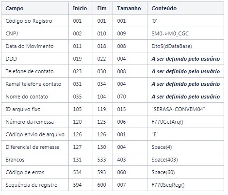 SERASA_-_Layouts_de_envio_e_retorno_utilizando_MILE_-_Linha_Microsiga_Protheus_-_TDN_-_Google_Chrome_7.jpg