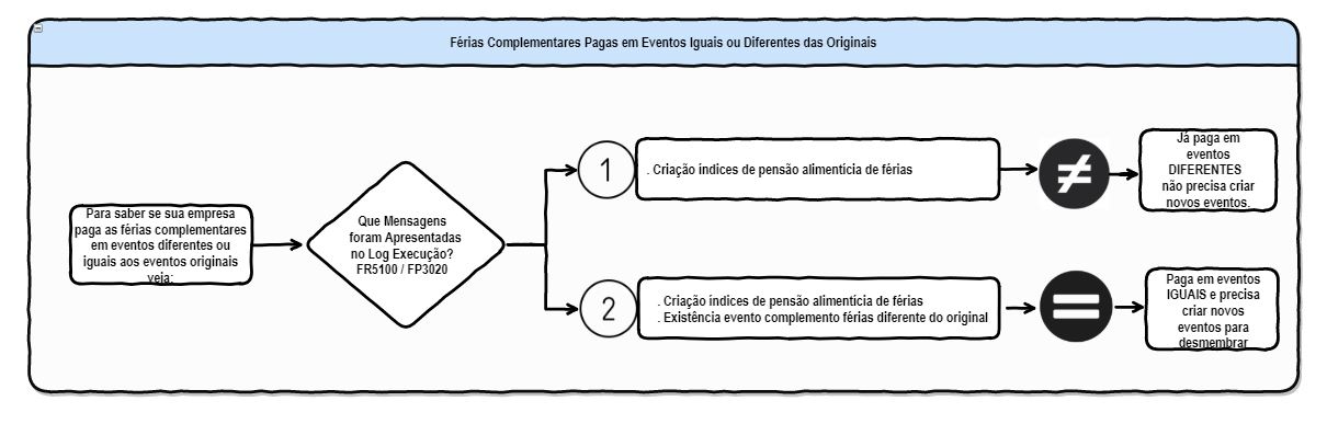 ferias.JPG