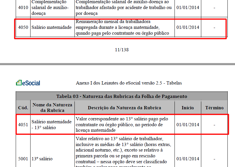 Rh Linha Protheus Gpe Esocial Dctfweb Sal Rio Maternidade Referente A Folha Mensal Pago