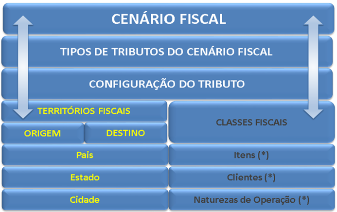 CenarioFiscal2.png