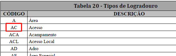 Rh Rm Fop Esocial Classifica O De Logradouros Conforme Layout Do Esocial Central De