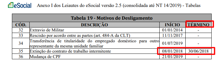 Rh Linha Protheus Gpe Esocial S 2299 Como Realizar 7098