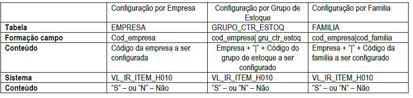 Tabela_ir_h10.png