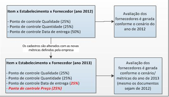 cen_rio_Antigo_MAF.png