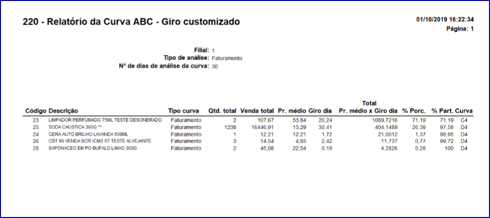 Wint Como Emitir O Relat Rio Da Curva Abc Rotina Central De