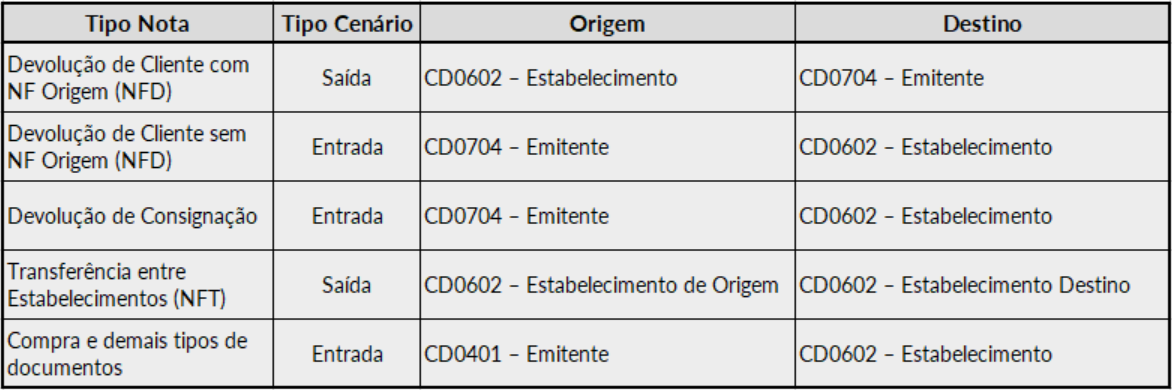 tabela_cenarios_2.png